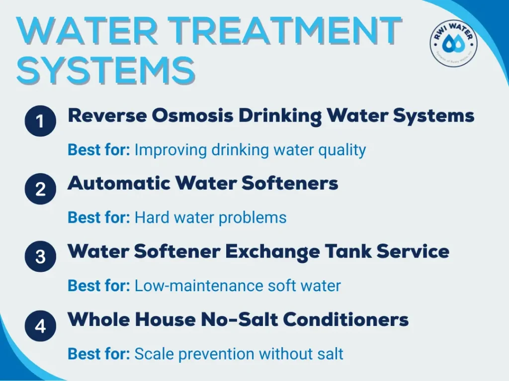 Water testing and water treatment systems