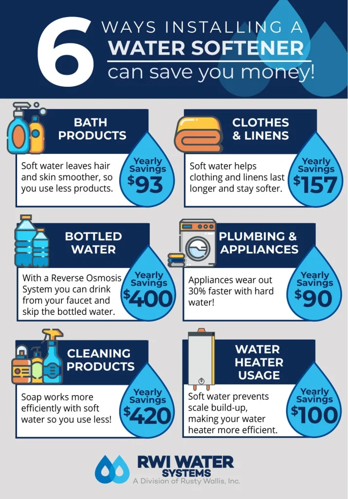 How automatic water softeners or portable exchange tank service saves you money