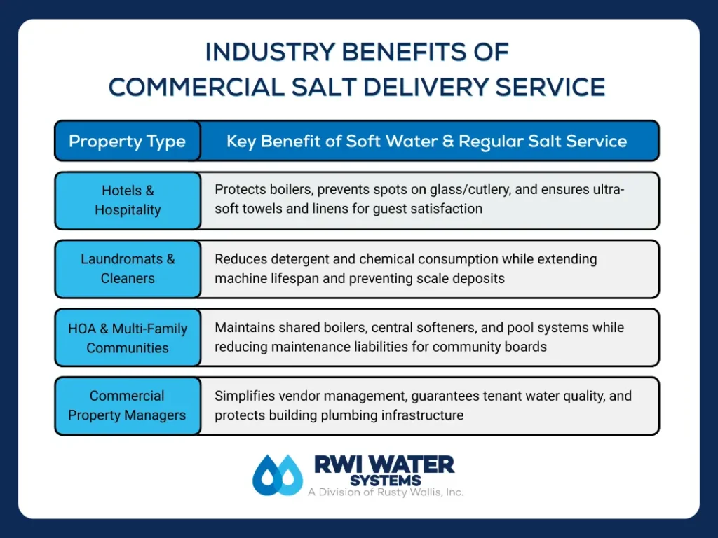 Benefits of commercial salt delivery for North County businesses